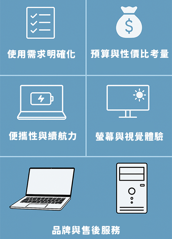 個人在選購電腦設備時，需要注意品牌與售後服務