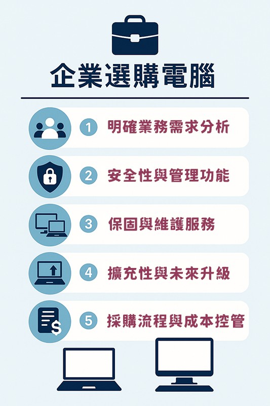 企業選購電腦設備經銷商，對於設備成本控制為主要首選